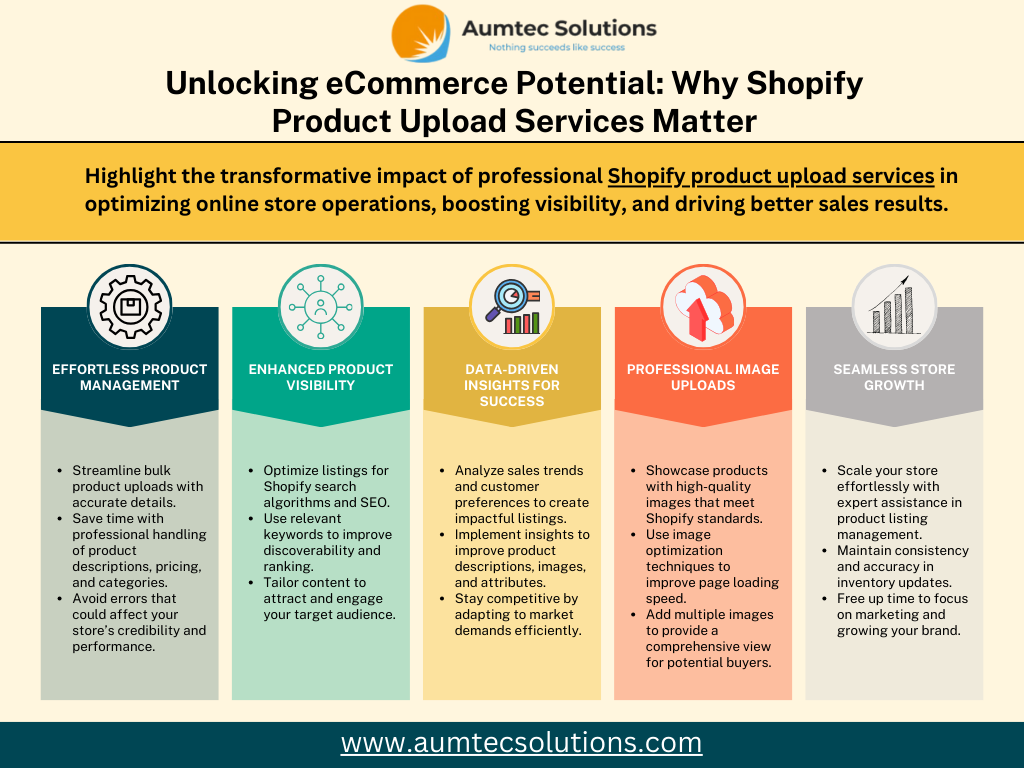Unlocking Ecommerce Potential: Why Shopify Product Upload Services Matter